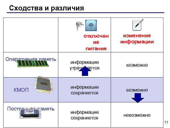 Как обозначается линии прерывания персонального компьютера