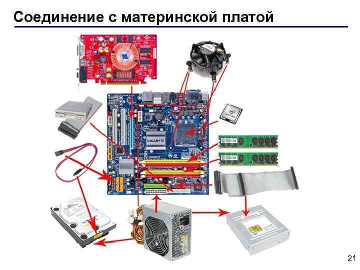 Где хранится аппаратная конфигурация компьютера