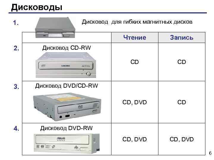 Установите местоположения дисководов гибких дисков и дисковода cd rom