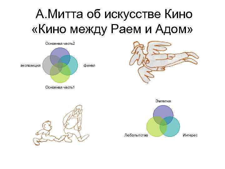  А. Митта об искусстве Кино  «Кино между Раем и Адом»  