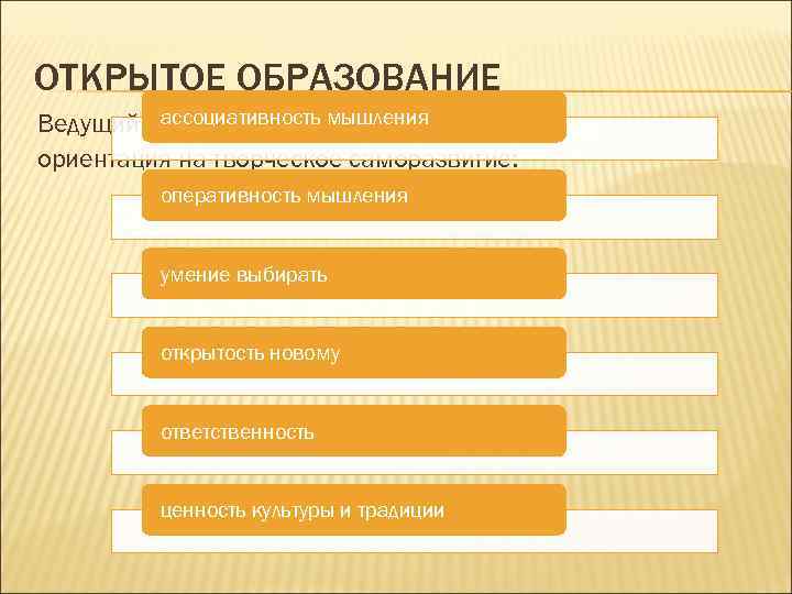 ОТКРЫТОЕ ОБРАЗОВАНИЕ   ассоциативность мышления Ведущий критерий качества: ориентация на творческое саморазвитие: 