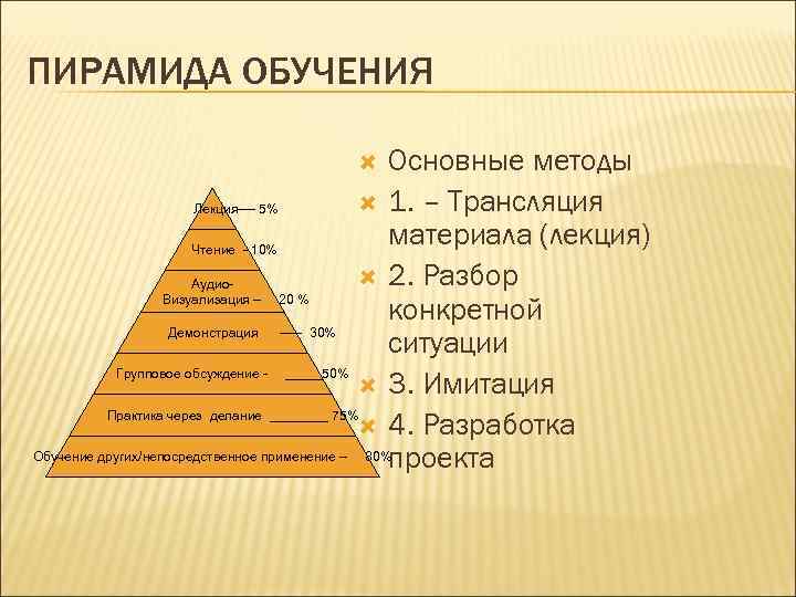 Картинка пирамида обучения