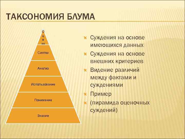 Ментальная карта таксономия блума