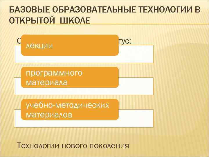 БАЗОВЫЕ ОБРАЗОВАТЕЛЬНЫЕ ТЕХНОЛОГИИ В ОТКРЫТОЙ ШКОЛЕ  Существенно меняется статус: лекции программного  материала