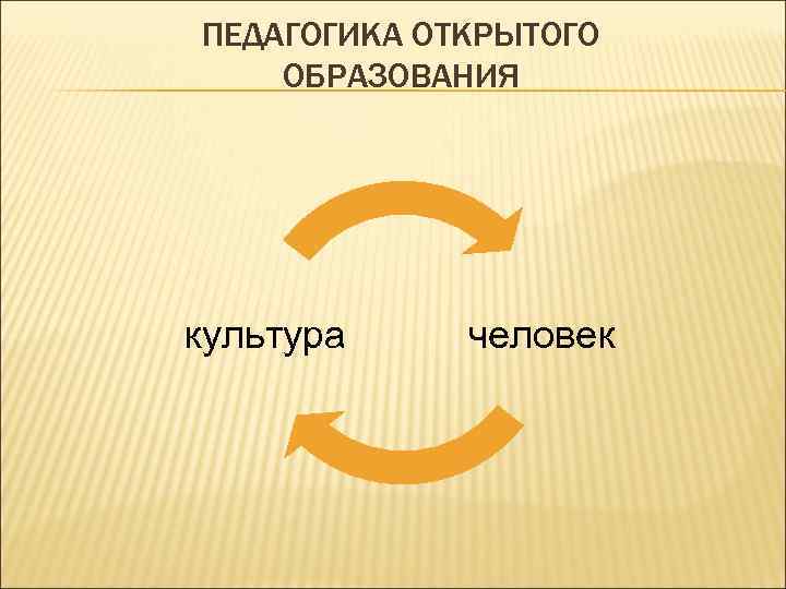 ПЕДАГОГИКА ОТКРЫТОГО ОБРАЗОВАНИЯ культура человек 