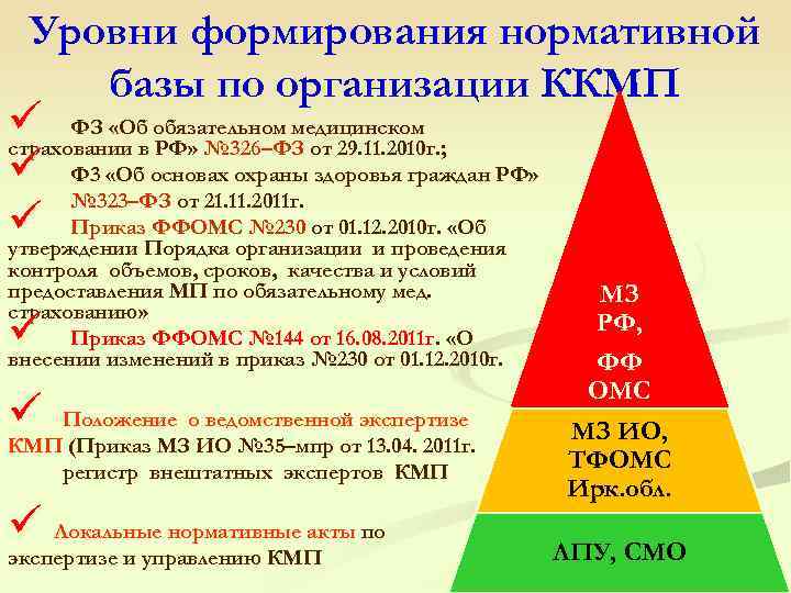 Уровни формирования образа. Формирование нормативной базы организации. Формирование нормативной базы - это. Уровень формирования. Уровни нормативной базы банковской деятельности.