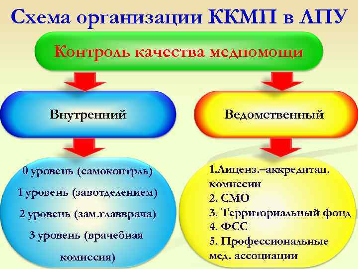 Программа инфекционного контроля в лпу образец в рб