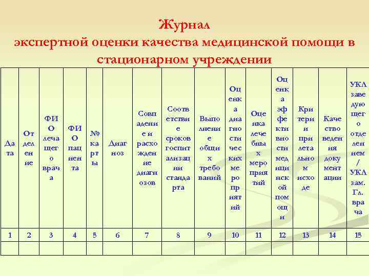  Журнал экспертной оценки качества медицинской помощи в стационарном учреждении Оц УКЛ Оц енк