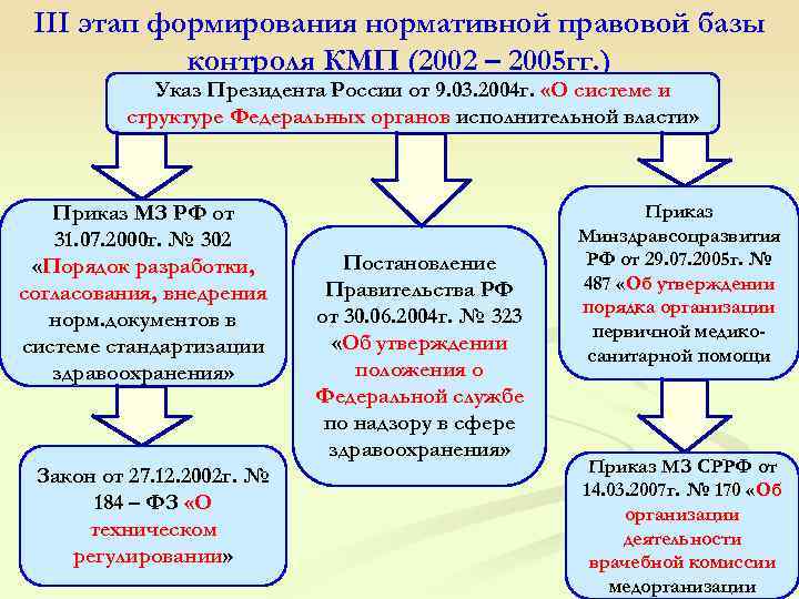 Развитие нормативной базы