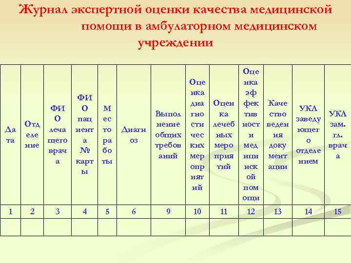 Карта внутреннего контроля качества медицинской помощи