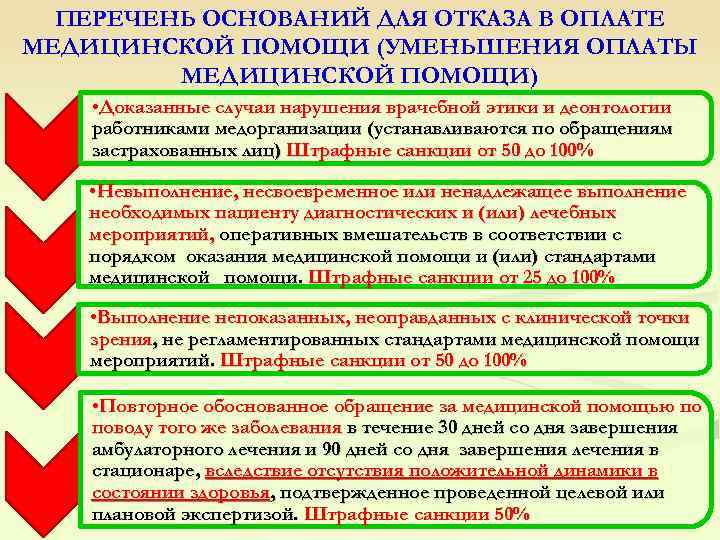  ПЕРЕЧЕНЬ ОСНОВАНИЙ ДЛЯ ОТКАЗА В ОПЛАТЕ МЕДИЦИНСКОЙ ПОМОЩИ (УМЕНЬШЕНИЯ ОПЛАТЫ МЕДИЦИНСКОЙ ПОМОЩИ) •