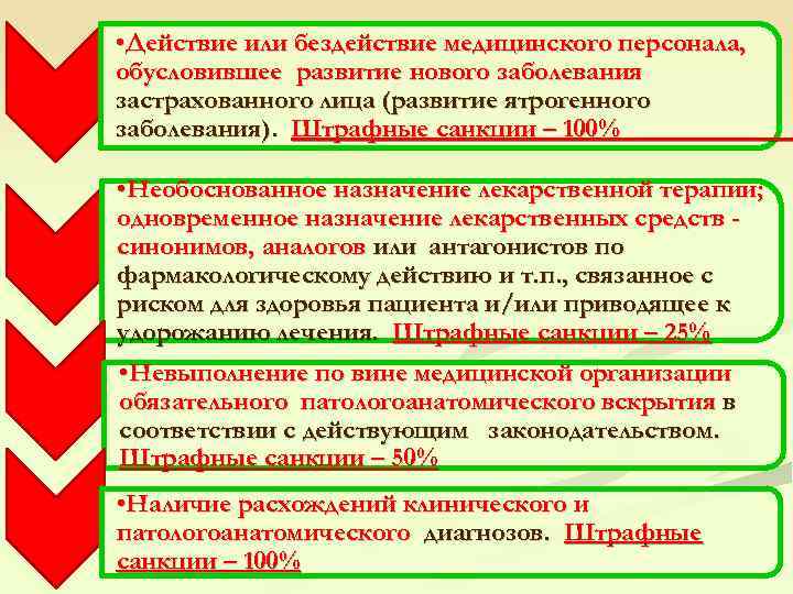  • Действие или бездействие медицинского персонала, обусловившее развитие нового заболевания застрахованного лица (развитие