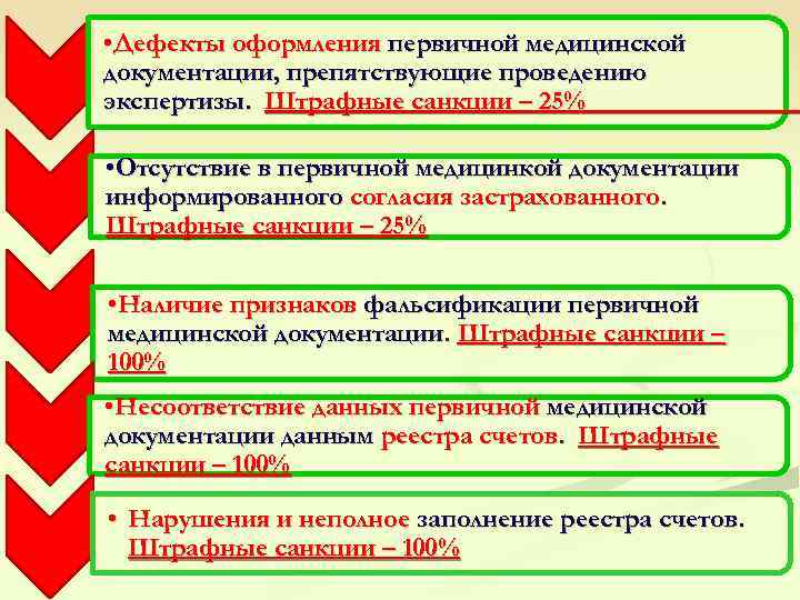  • Дефекты оформления первичной медицинской документации, препятствующие проведению экспертизы. Штрафные санкции – 25%