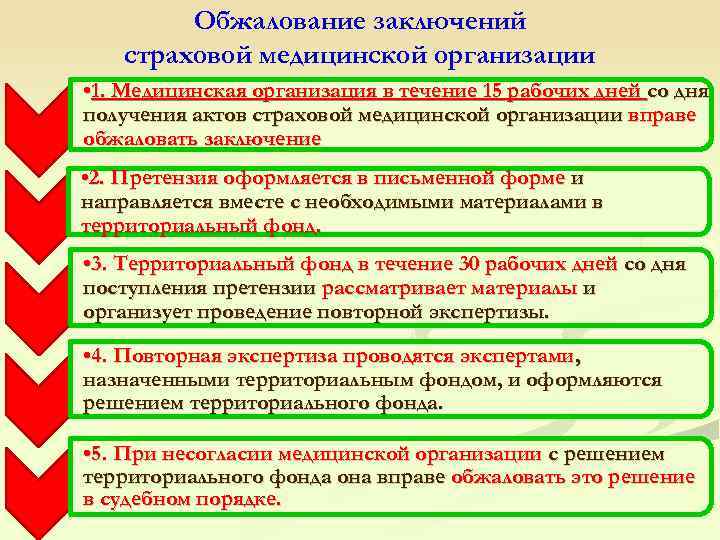  Обжалование заключений страховой медицинской организации • 1. Медицинская организация в течение 15 рабочих