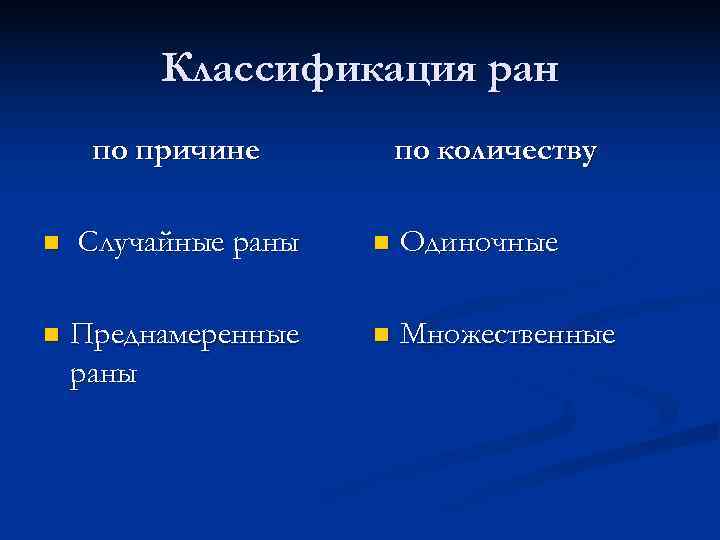  Классификация ран по причине по количеству n Случайные раны n Одиночные n Преднамеренные