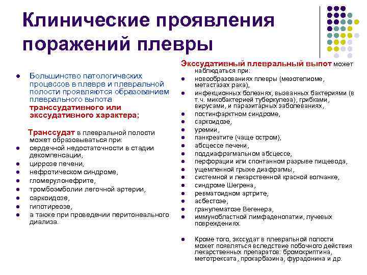   Клинические проявления поражений плевры    Экссудативный плевральный выпот может 