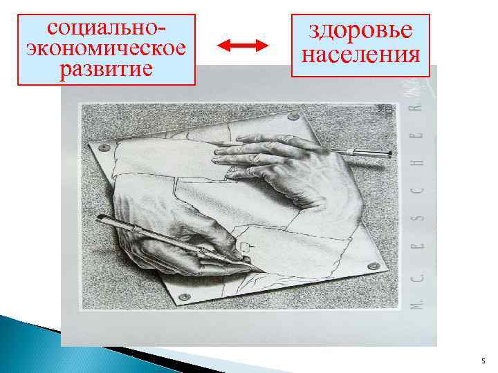  социально- здоровье экономическое  населения  развитие      