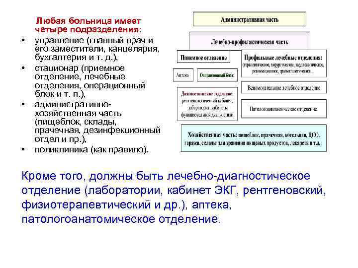  Любая больница имеет четыре подразделения: • управление (главный врач и его заместители, канцелярия,