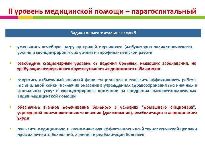 II уровень медицинской помощи – парагоспитальный Задачи парагоспитальных служб § уменьшить лечебную нагрузку врачей