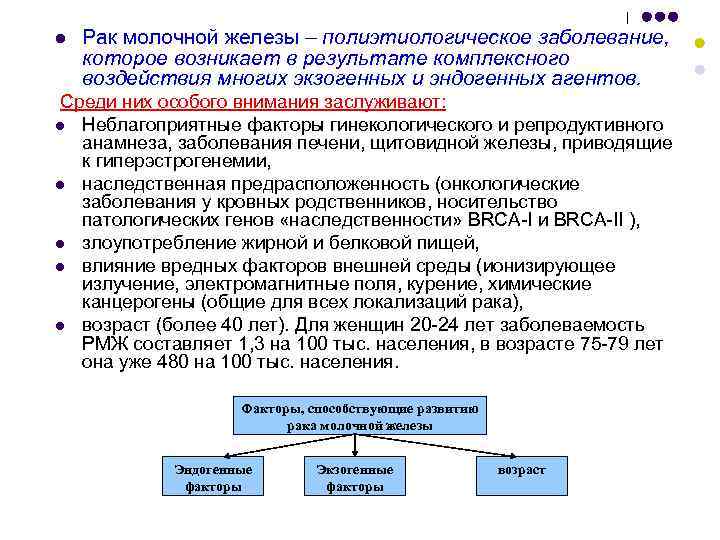l Рак молочной железы – полиэтиологическое заболевание, которое возникает в результате комплексного воздействия l Рак молочной железы – полиэтиологическое заболевание, которое возникает в результате комплексного воздействия