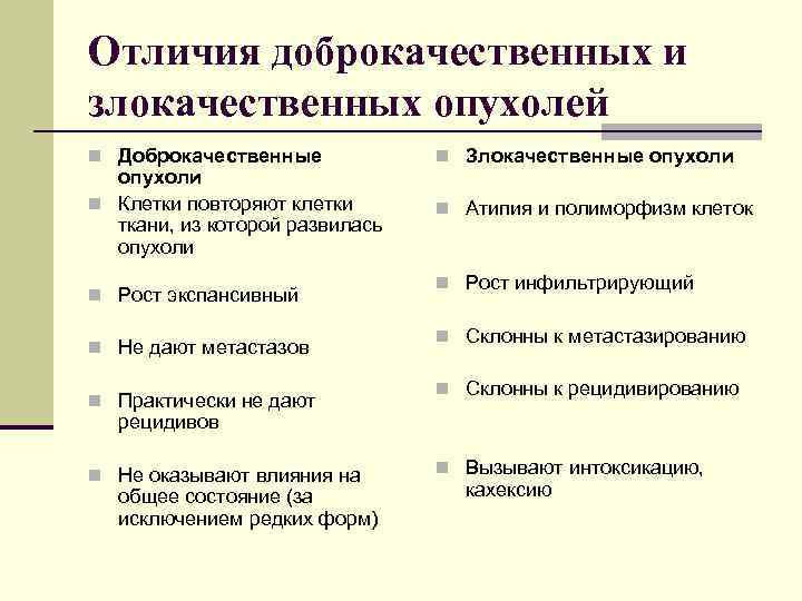 Отличия доброкачественных и злокачественных опухолей n Доброкачественные   n Злокачественные опухоли n Клетки