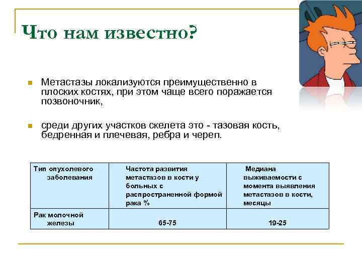 Что нам известно? n Метастазы локализуются преимущественно в плоских костях, при этом чаще всего