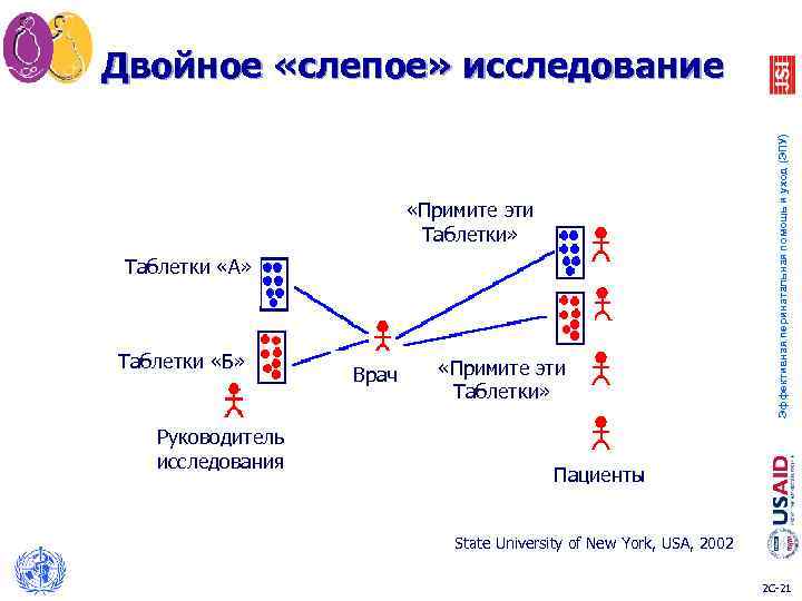 Двойное «слепое» исследование Эффективная перинатальная помощь и уход (ЭПУ) «Примите эти Таблетки» Таблетки «А»