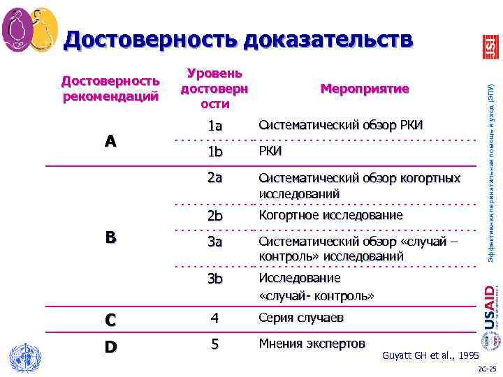 Достоверность доказательств