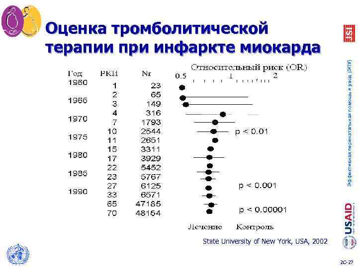 Оценка тромболитической терапии при инфаркте миокарда Эффективная перинатальная помощь и уход (ЭПУ) State University