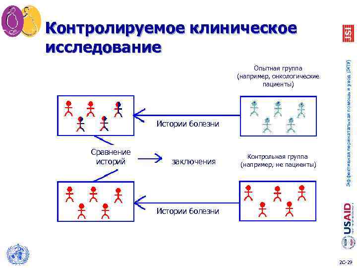 Контролируемое клиническое исследование Эффективная перинатальная помощь и уход (ЭПУ) Опытная группа (например, онкологические пациенты)