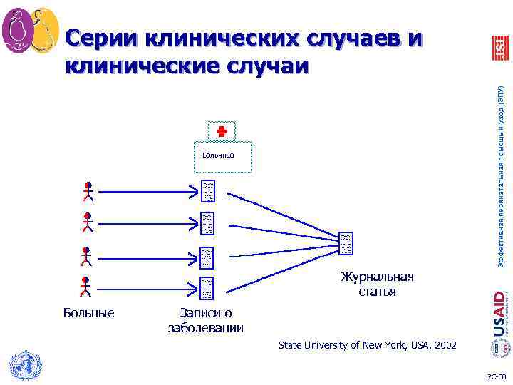 Серии клинических случаев и клинические случаи Эффективная перинатальная помощь и уход (ЭПУ) Больница Журнальная