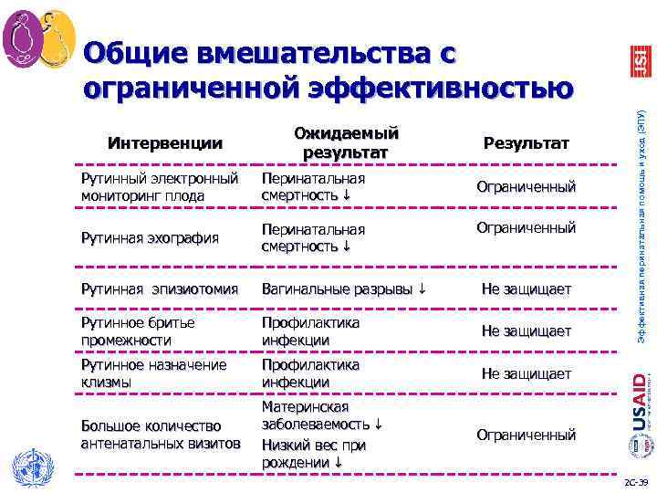 Общие вмешательства с ограниченной эффективностью Эффективная перинатальная помощь и уход (ЭПУ) Ожидаемый Интервенции Результат