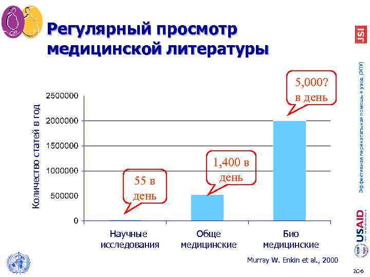  Регулярный просмотр медицинской литературы Эффективная перинатальная помощь и уход (ЭПУ) 5, 000? в