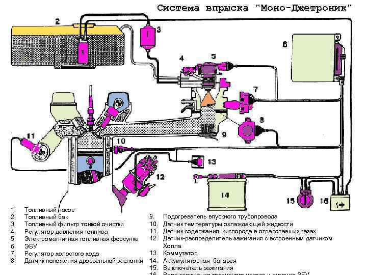     Система впрыска 