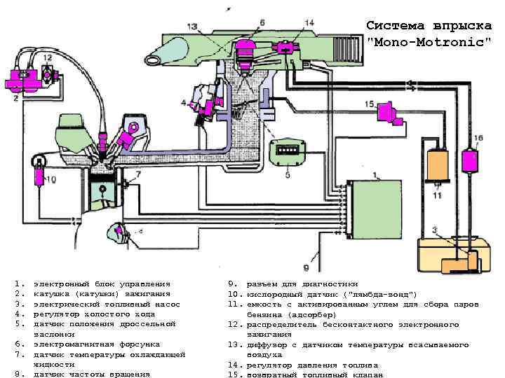       Система впрыска      
