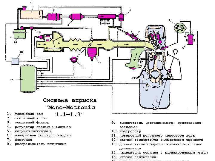   1     Система впрыска     