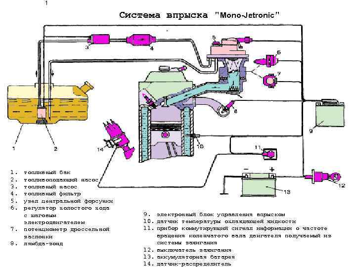    1      Система впрыска 