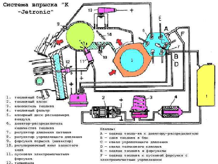 Система впрыска 