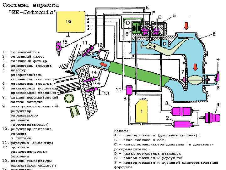 Система впрыска  