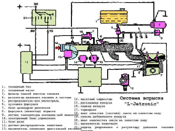 1. топливный бак 2. топливный насос 3. фильтр тонкой очистки топлива 4. 5. 