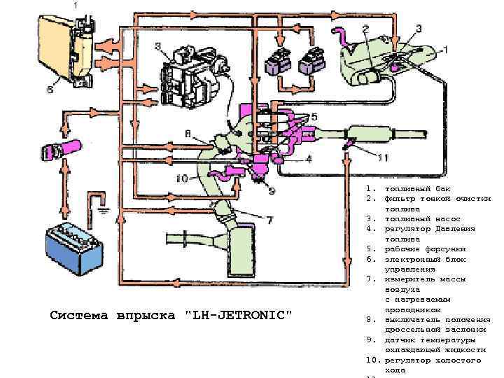  1       1. топливный бак   