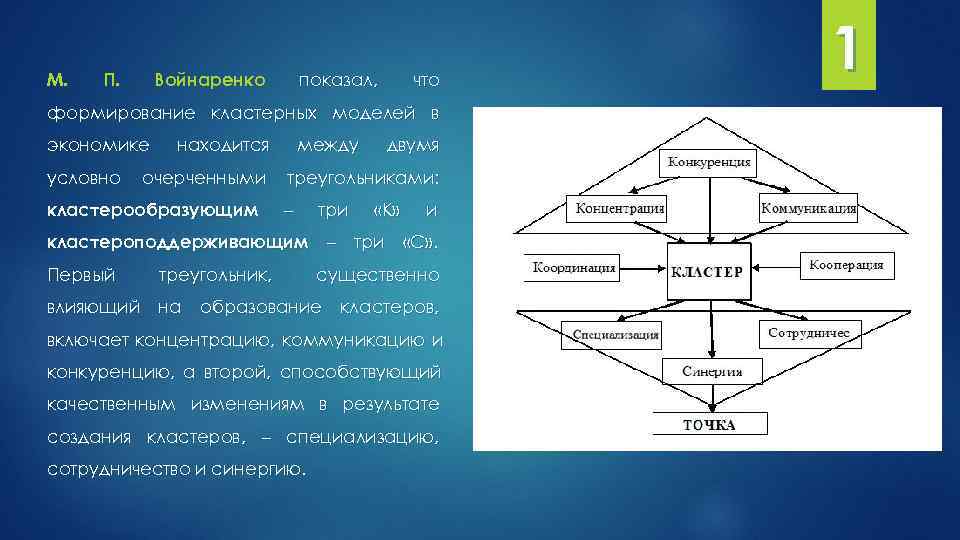 М. П. Войнаренко показал, что 1 формирование кластерных моделей в экономике находится между двумя