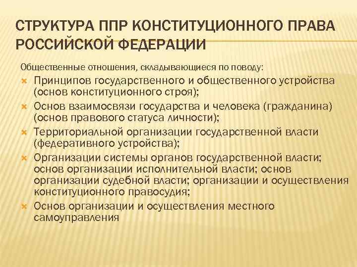 СТРУКТУРА ППР КОНСТИТУЦИОННОГО ПРАВА РОССИЙСКОЙ ФЕДЕРАЦИИ Общественные отношения, складывающиеся по поводу: Принципов государственного и