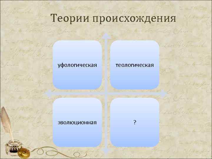 Теории происхождения уфологическая теологическая эволюционная ? 