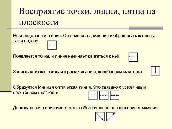  Восприятие точки, линии, пятна на  плоскости Неопределенная линия. Она лишена движения и