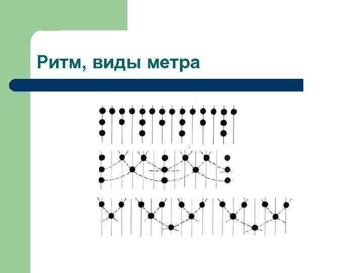 Ритм, виды метра 