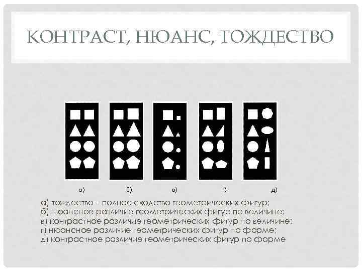 КОНТРАСТ, НЮАНС, ТОЖДЕСТВО а) б) в) г) д) а) тождество – полное сходство геометрических