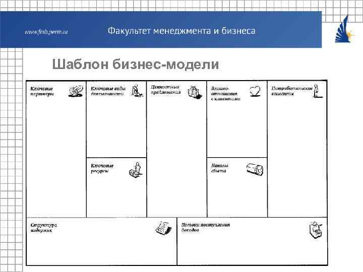 Шаблон бизнес-модели 