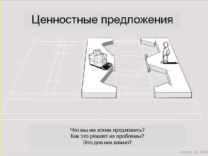 Ценностные предложения Что мы им хотим предложить? Как это решает их проблемы? Это для