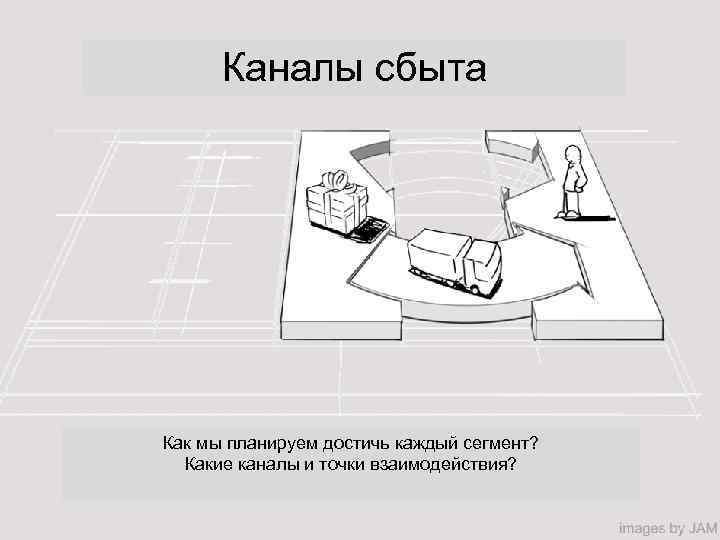  Каналы сбыта Как мы планируем достичь каждый сегмент? Какие каналы и точки взаимодействия?